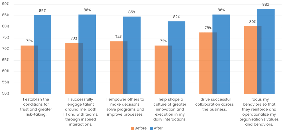 4 Case Study