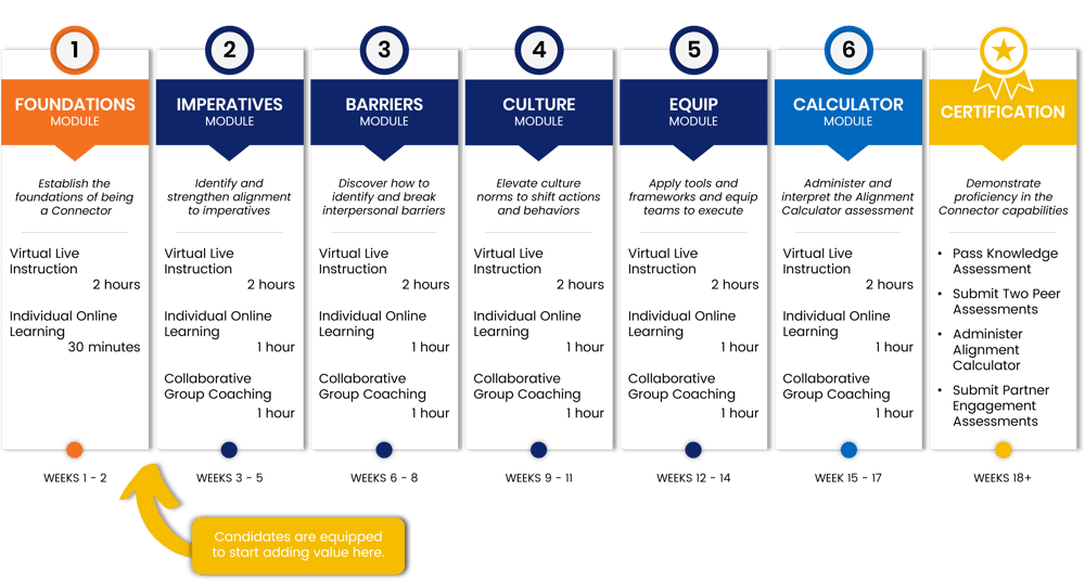 5 Road Map