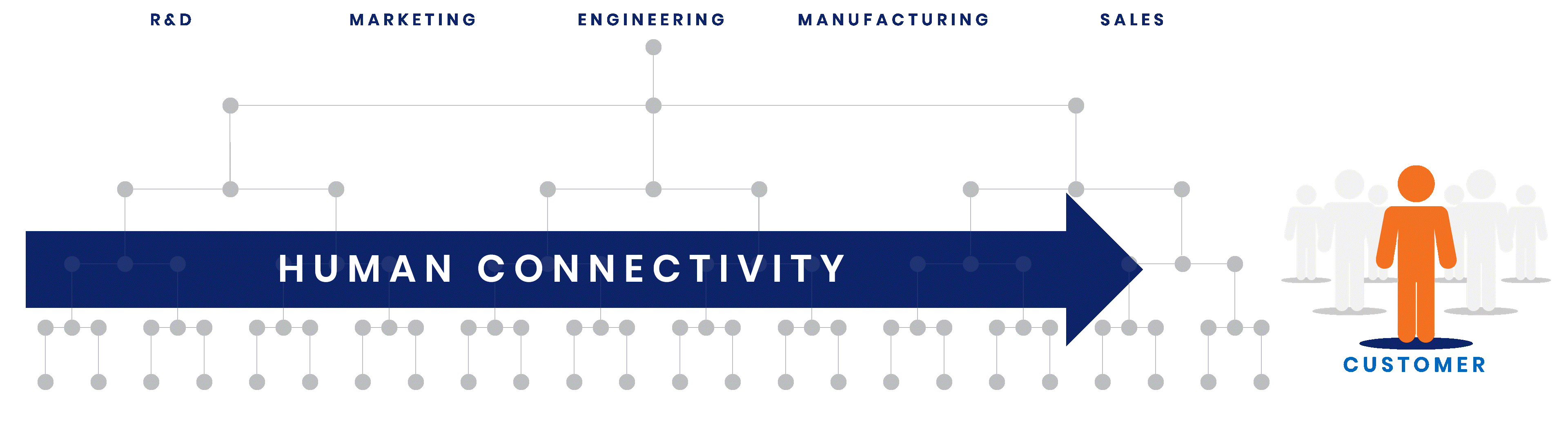 The solution graphic The solution graphic
