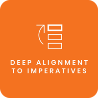 Deep Alignment to Imperatives_large Deep Alignment to Imperatives_large