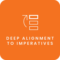 Deep Alignment to Imperatives_large